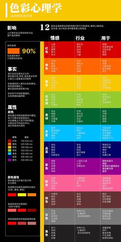 颜色的心理学解析