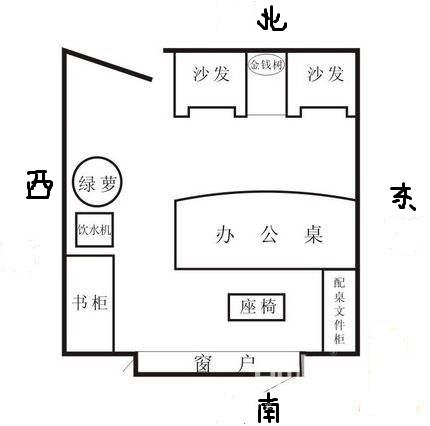 用买来的房子当办公室的风水好不好?座位一定要有靠?