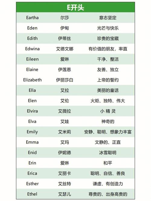 N开头的宝宝英文名
