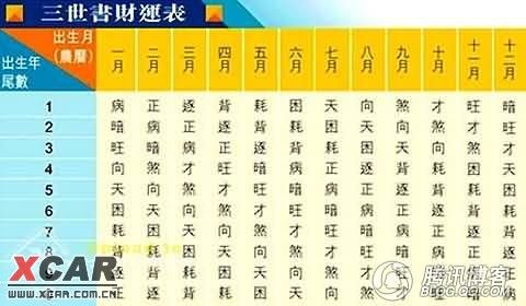 如何用八字算财运_你的财运好吗