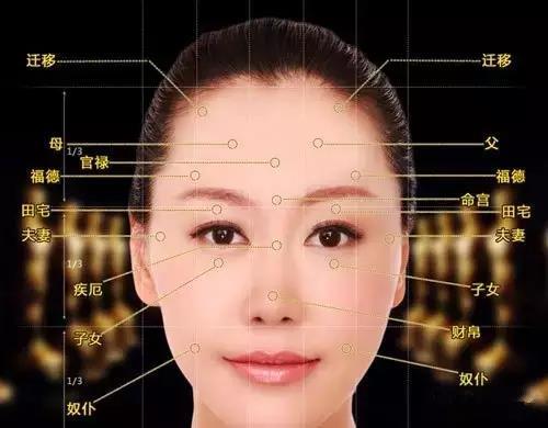 面相看一个人的富贵指数