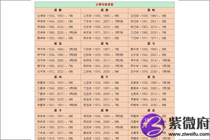 四两八钱男命命运
