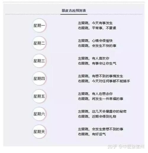 左眼跳风水提示什么意思