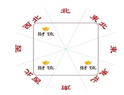 20222月9日打麻将的财位,打麻将怎样看风水?