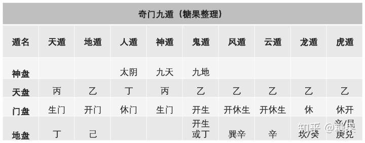 奇门遁甲中最好的局是什么局