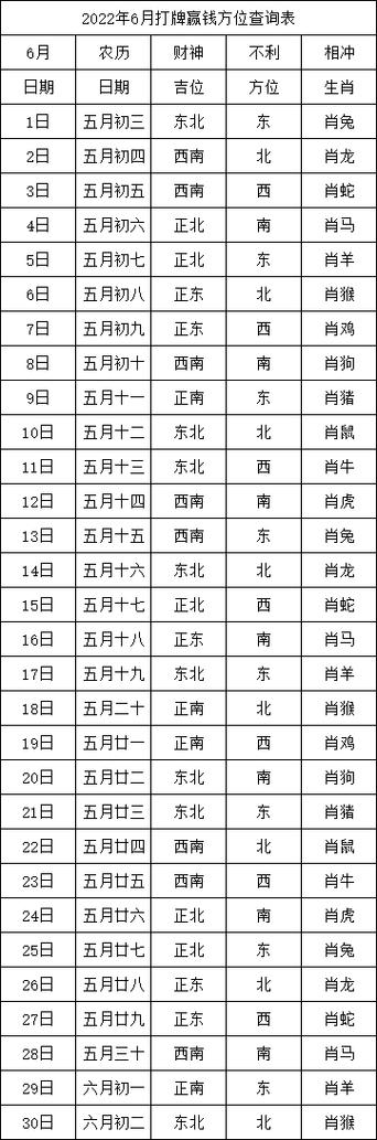 今日财神方位 2022年9月26日农历九月初一