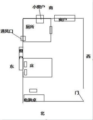 生肖羊卧室安床方位禁忌