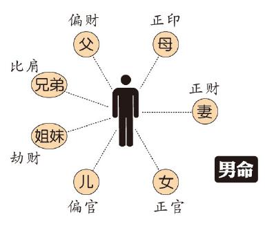 四柱学创始人及发展