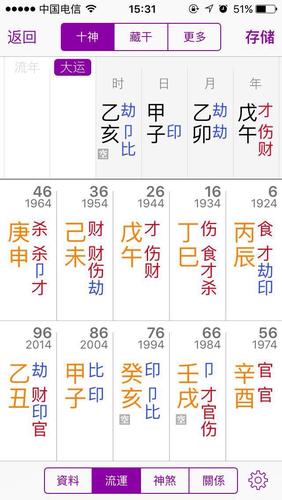 哪些八字组合能够带来家财万贯?