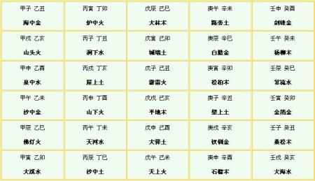 怎么算五行属什么,怎样计算五行属性?