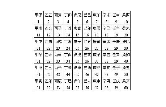 甲子日柱女命详解