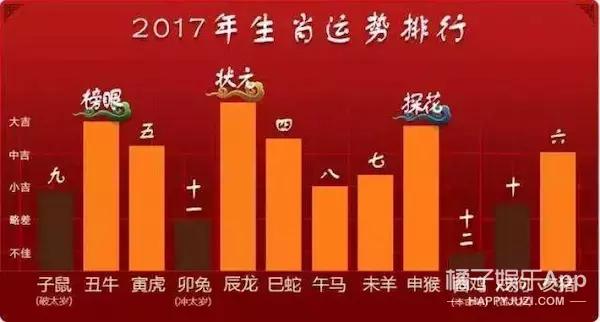 临近年底运势最旺的生肖