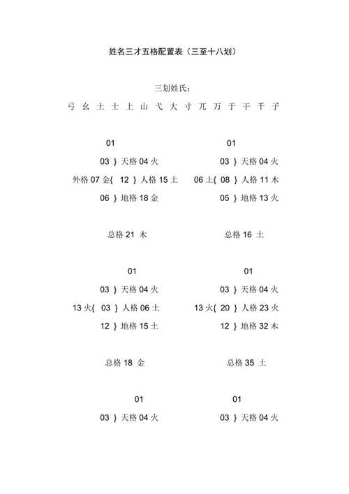 取名字三才五格重要吗