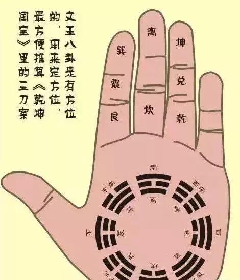 古人“掐指一算”,究竟是怎么算的?