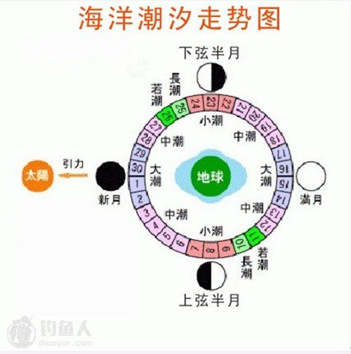 梦见潮汐周公解梦，梦见潮汐是什么意思？