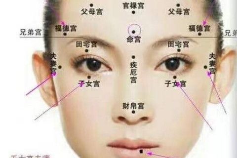 嘴巴算命 揭秘女人不好的嘴相