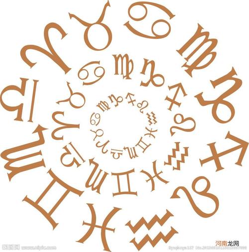 每个星座代表的元素