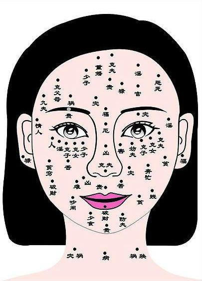 面相分析:图解隐私的痣相凶吉
