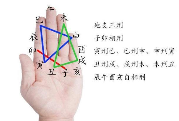 三刑中哪个刑最不好