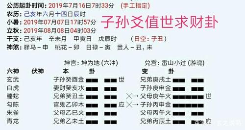 子孙爻