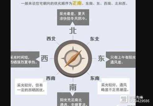 买房地理位置选择气运
