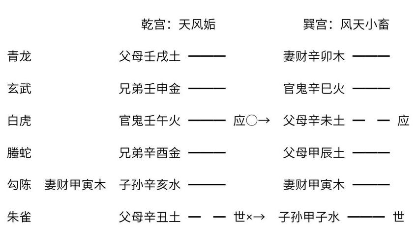 六爻测寿元