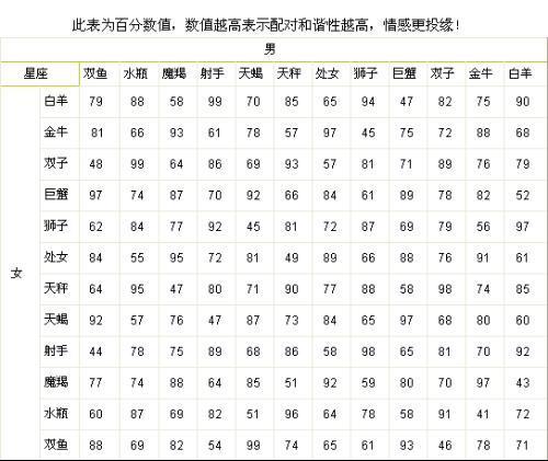 双鱼男和什么星座最配