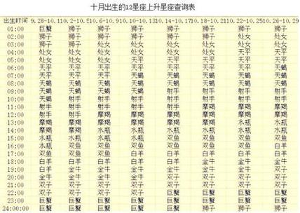 10月14日是什么星座呢