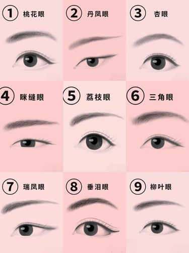 二十种眼形大全有哪些