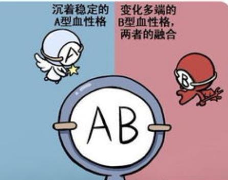 四大血型女挑丈夫智商高低