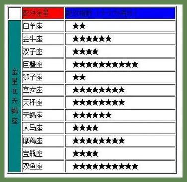 看看哪些男生妩媚,女生豪迈的星座配对