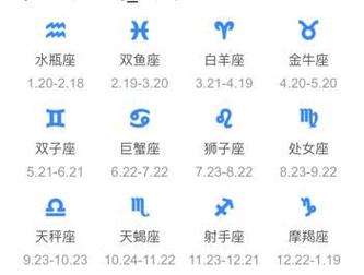 阴历二月十四是什么星座