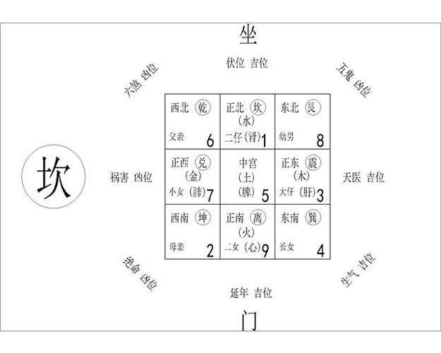 家中吉位在什么地方怎么确定,家中吉位摆放什么物件好?