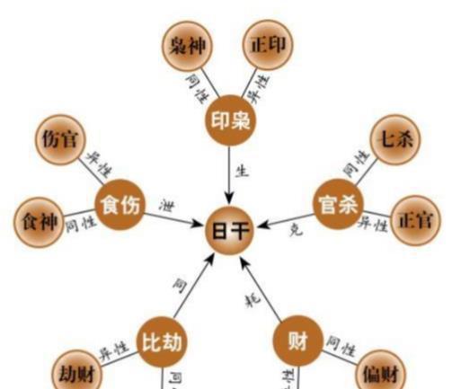 厉害的算卦的能看见什么