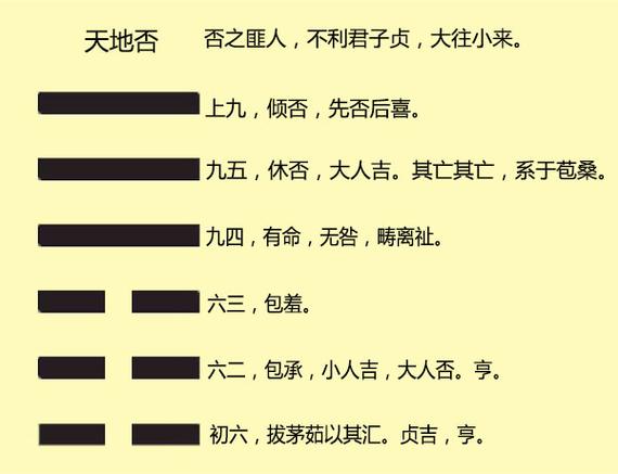 易经第十二卦 否 天地否 干上坤下