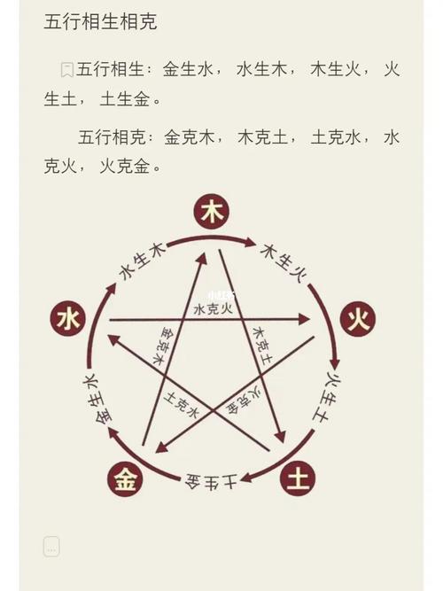 命局解析!五行相生相克查询表详解