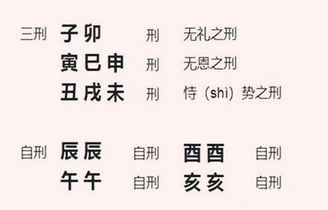 固执任性的八字