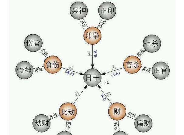 年干偏印的命运解读