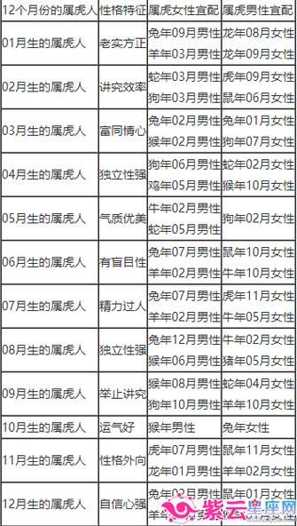 男属猴的属相婚配表