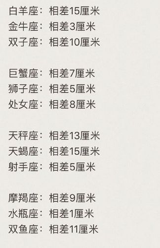 十二星座女可以接受的身高差是多少