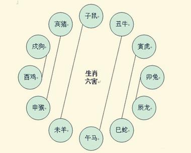 狗的六害生肖是谁