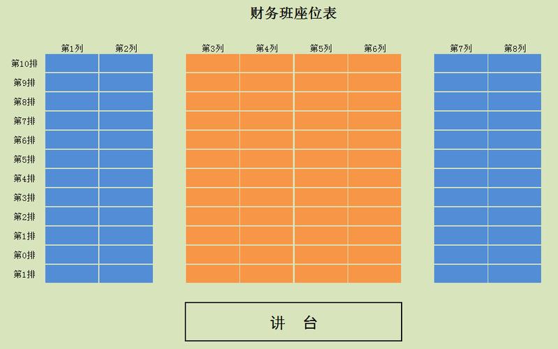 财务室座位最佳方位