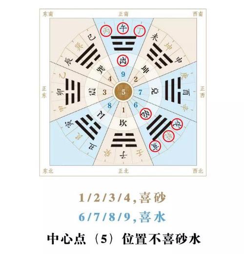 风水调理能让人长寿