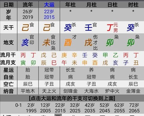 男命伤官格身旺代表什么