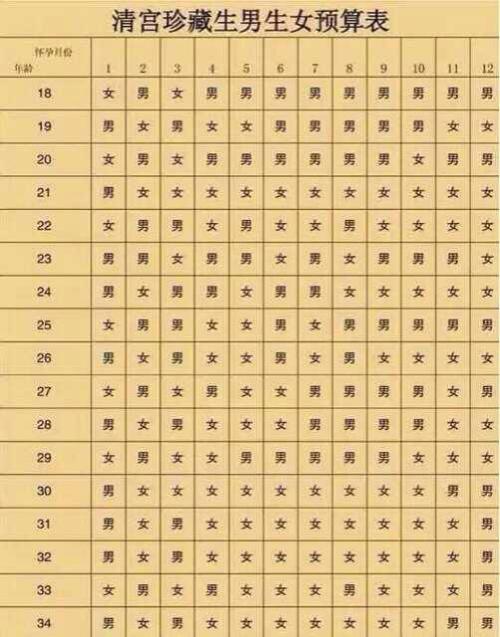 男孩十五出生有啥讲究