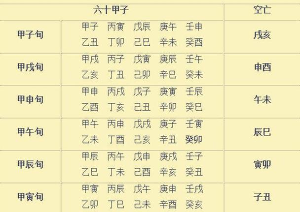 六爻怎么查空亡