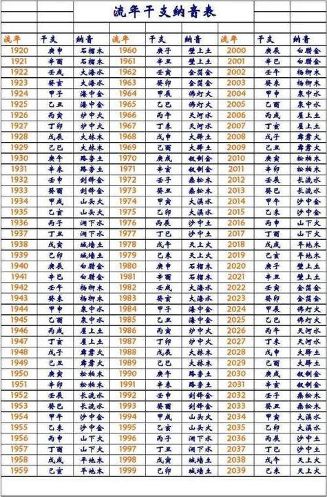 周易的科学论证周易与基因