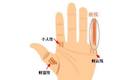 男人财运好的手相特征