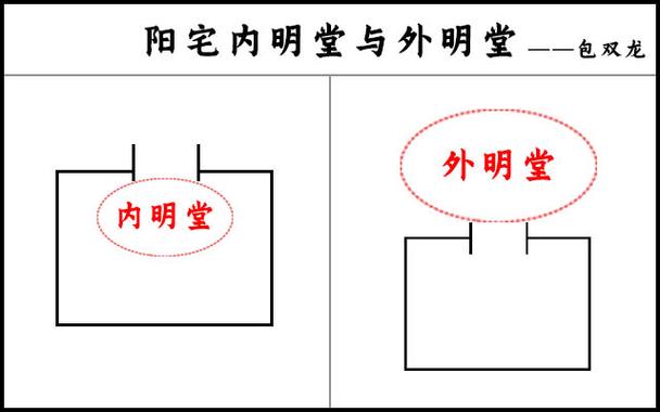 阳宅明堂风水讲究