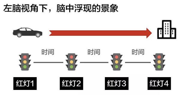 测你易闯的职场红灯类型